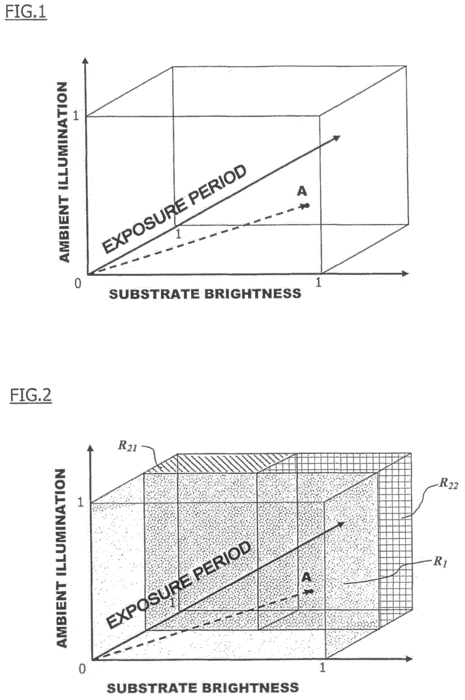 Automated action-selection system and method, and application thereof to training prediction machines and driving the development of self-developing devices