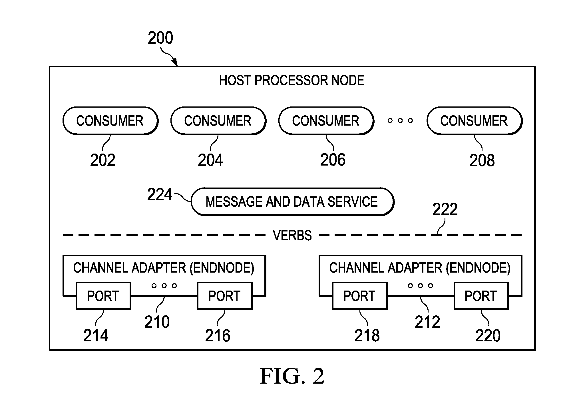 Processing STREAMS Messages Over a System Area Network