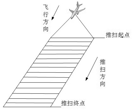 Linear array push-broom CCD image rapid automatic geometric correction method