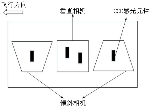 Linear array push-broom CCD image rapid automatic geometric correction method