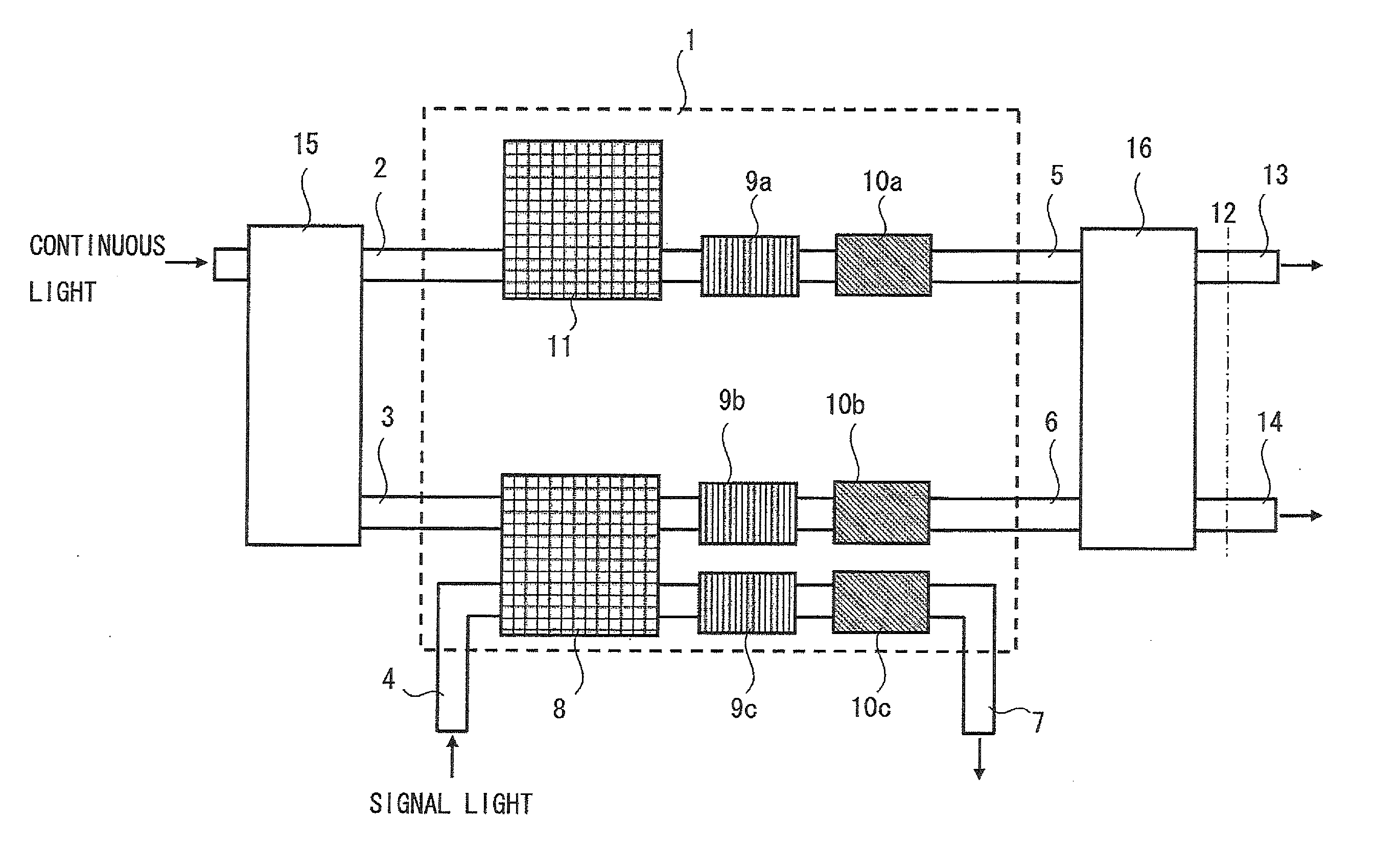 Optical intensity-to-phase converter, mach-zehnder interferometer, optical a/d converter, and method of constructing optical intensity-to-phase converter