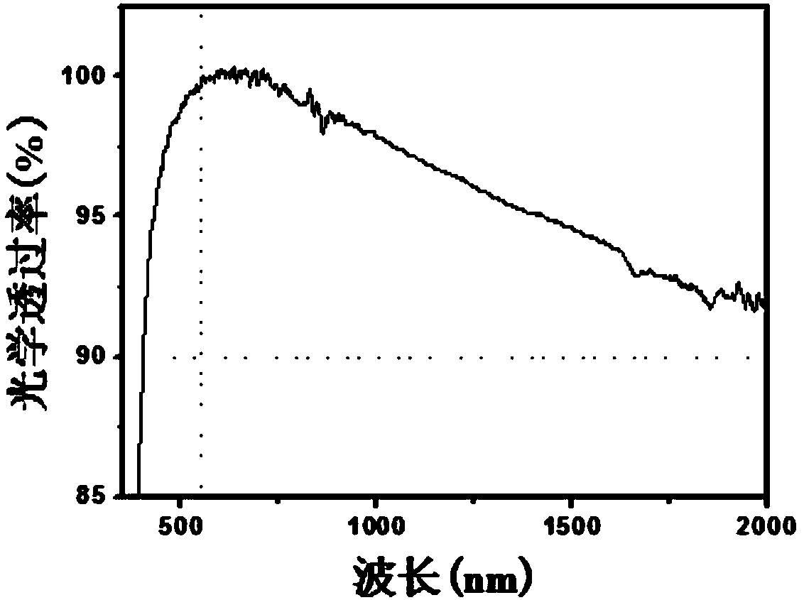 A non-rectangular surface heater based on metal nanowire film