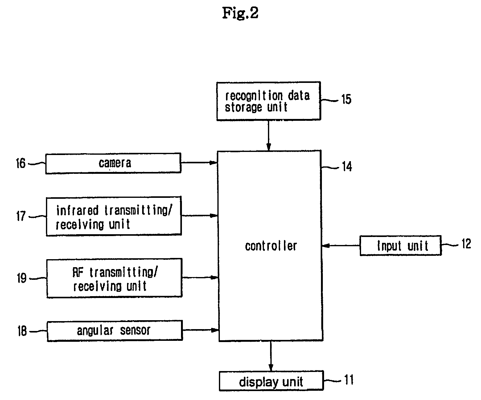 Integrated remote controller and method of selecting device controlled thereby