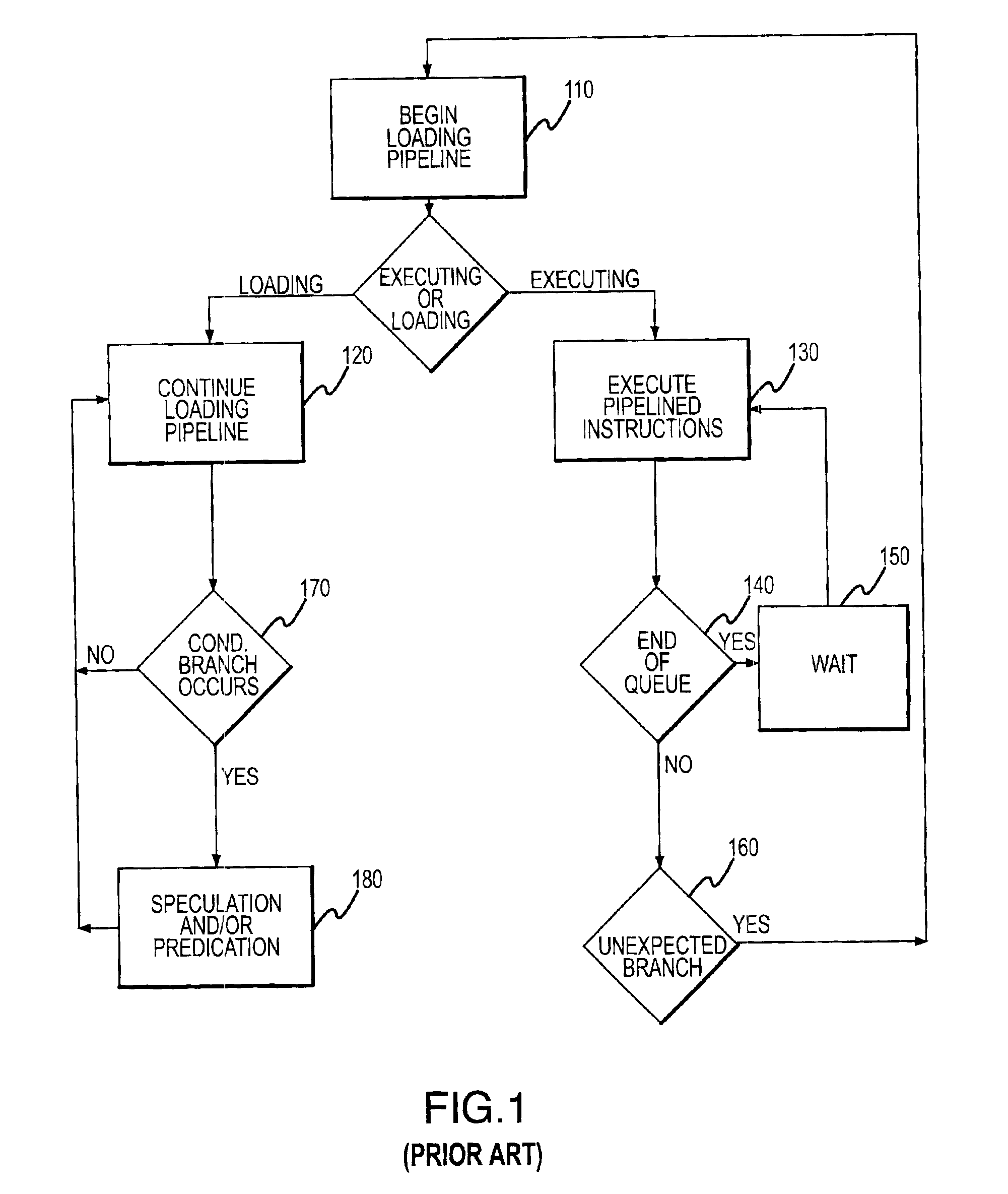 System and method for processor with predictive memory retrieval assist