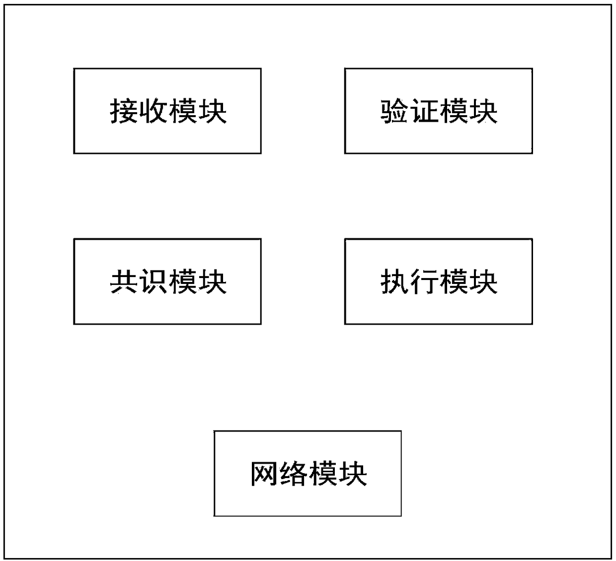 Data dissemination system and data propagation method applied to block chain