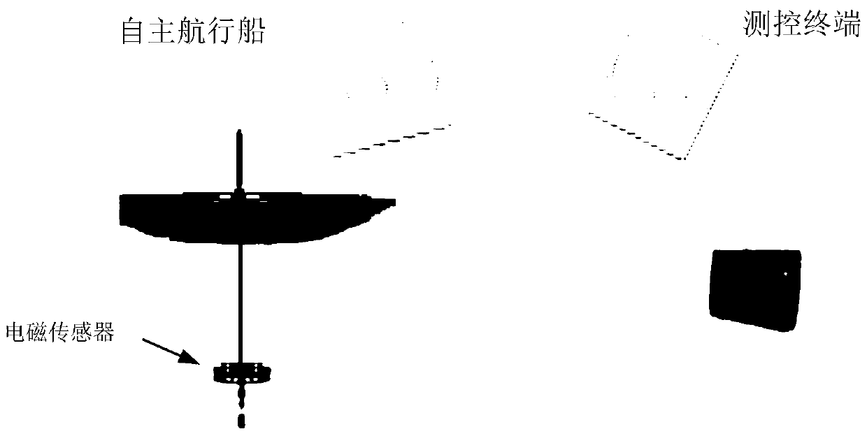 Autonomous underwater electromagnetic signal measuring device and measuring method