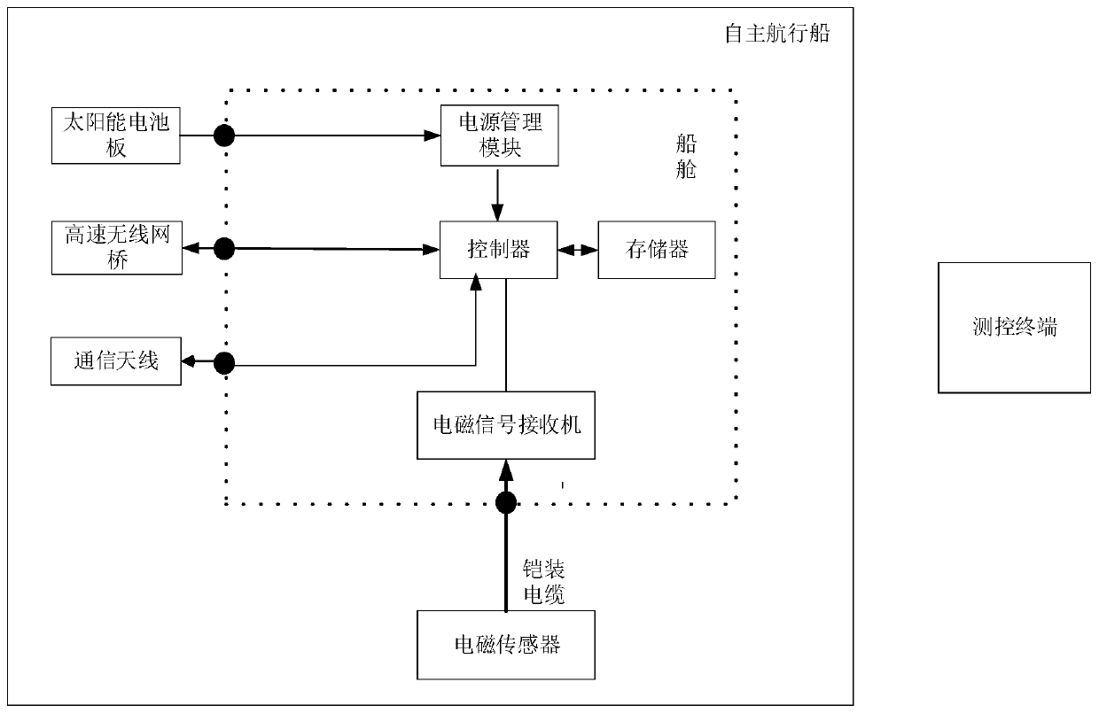 Autonomous underwater electromagnetic signal measuring device and measuring method