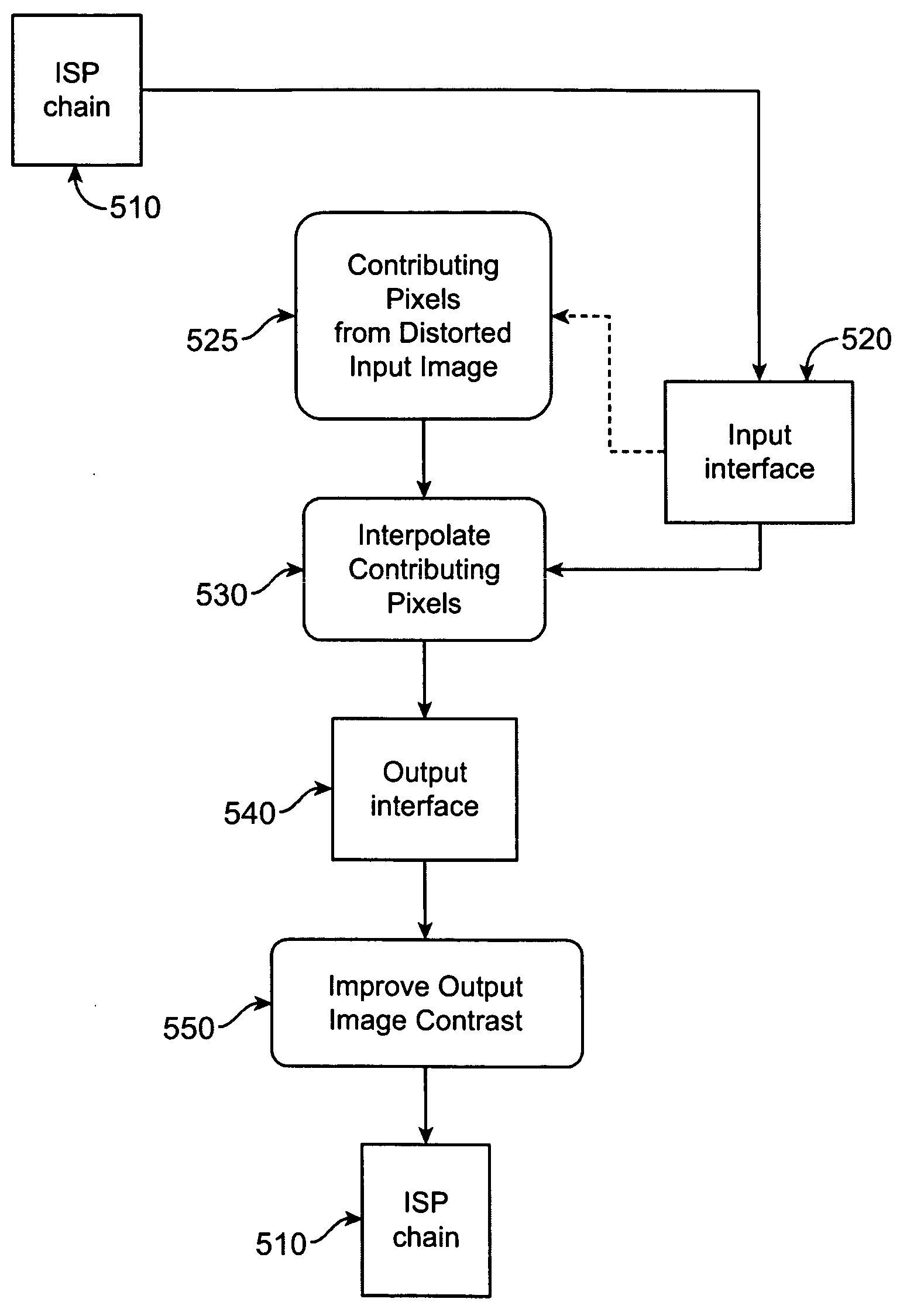 Imaging system with multi-state zoom and associated methods