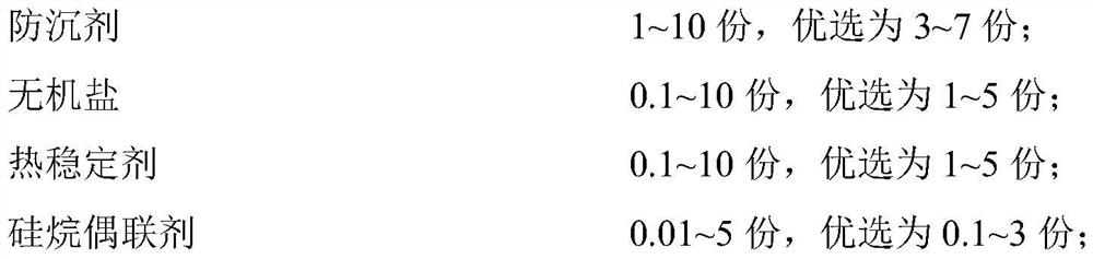 A composition for forming a thermally conductive lubricant