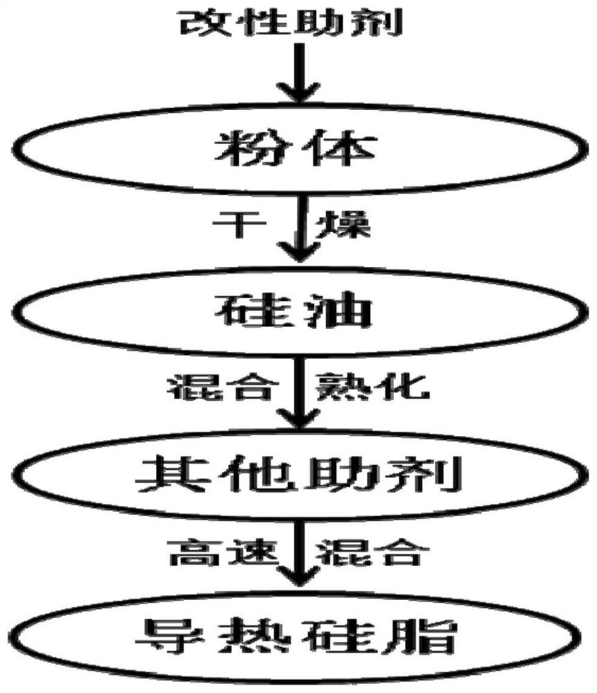 A composition for forming a thermally conductive lubricant