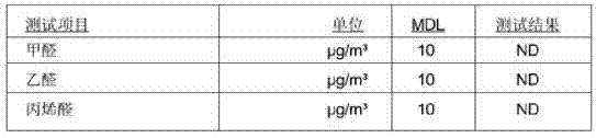 Formula and preparation method of zero-pollution foam material