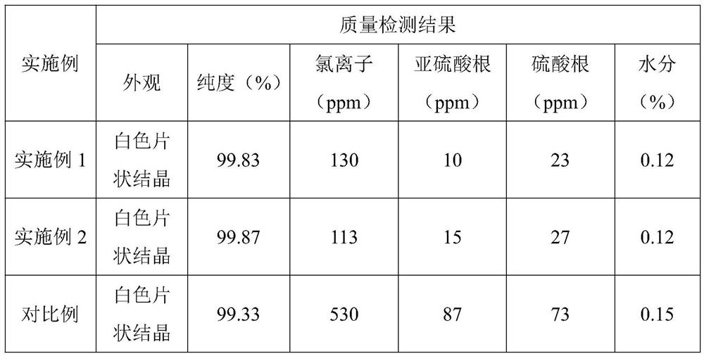 A kind of synthetic and refining method of sodium methacrylate