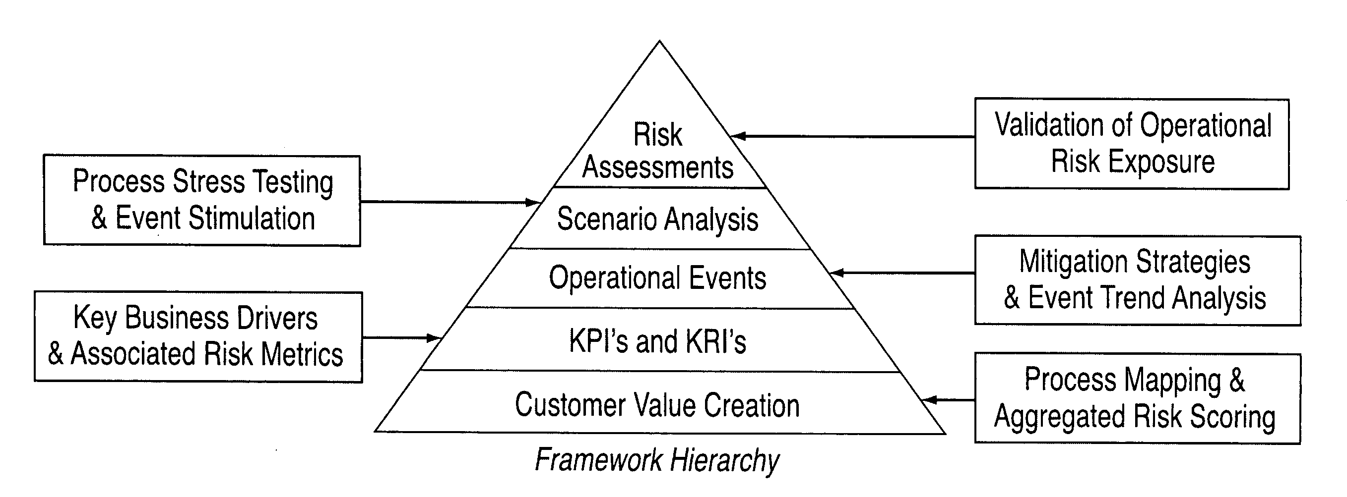 Method and apparatus for a processing risk assessment and operational oversight framework