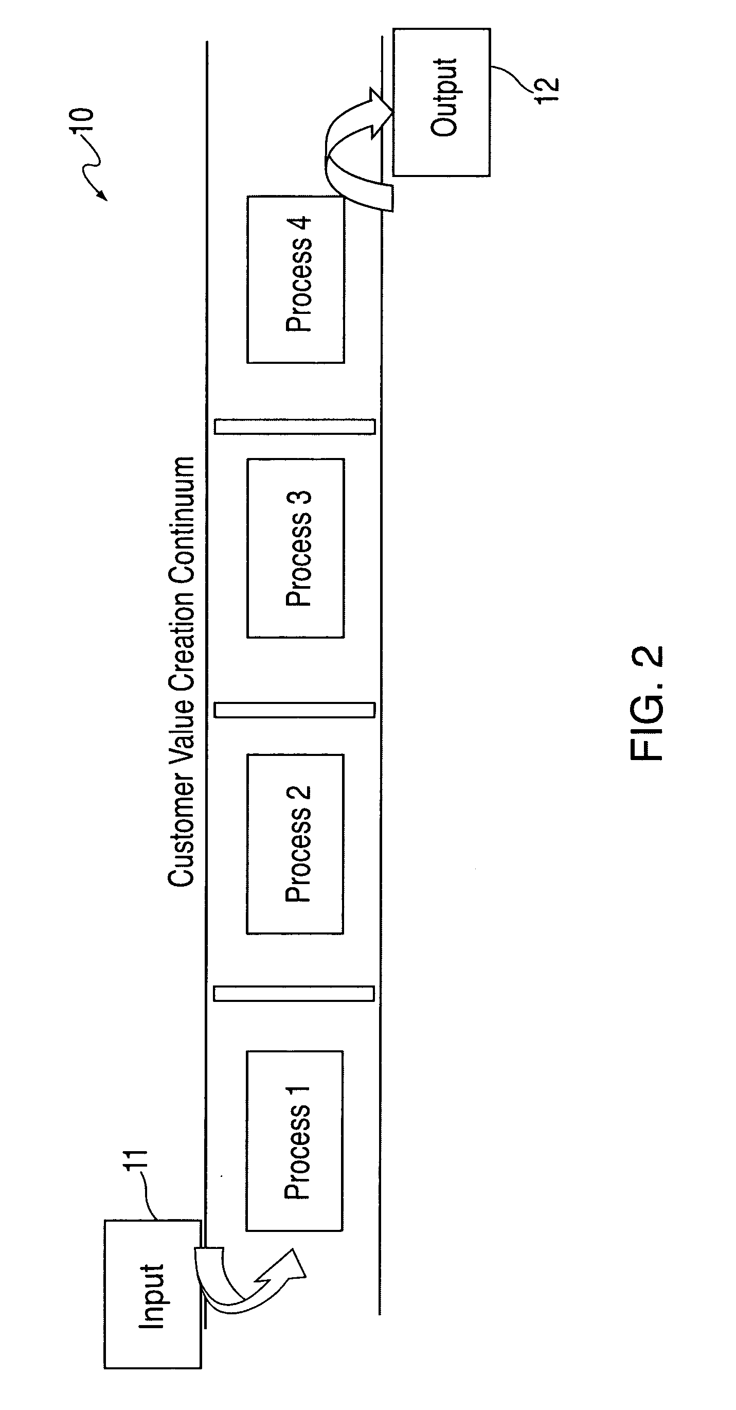 Method and apparatus for a processing risk assessment and operational oversight framework