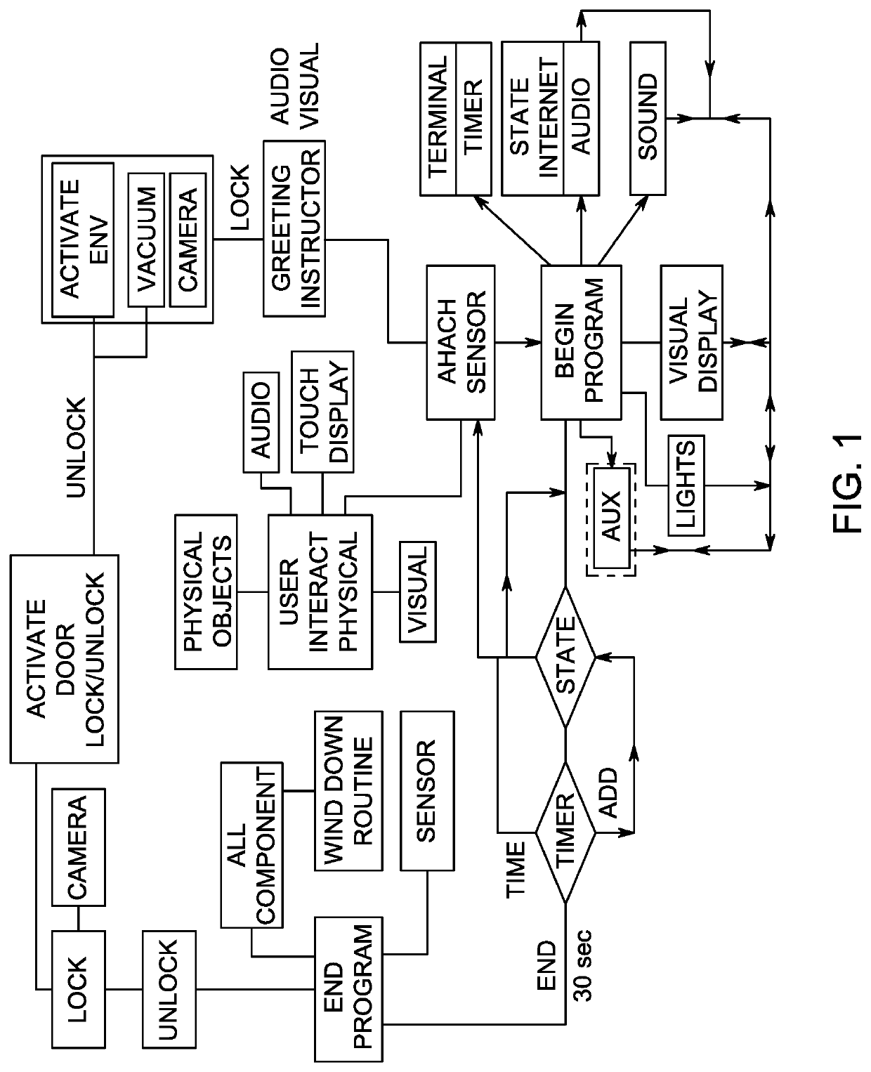 Wellness Device and Method of Using Same