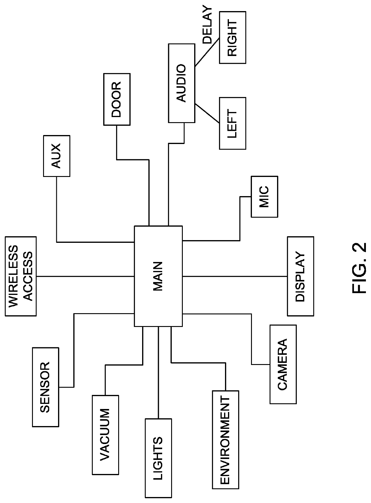 Wellness Device and Method of Using Same