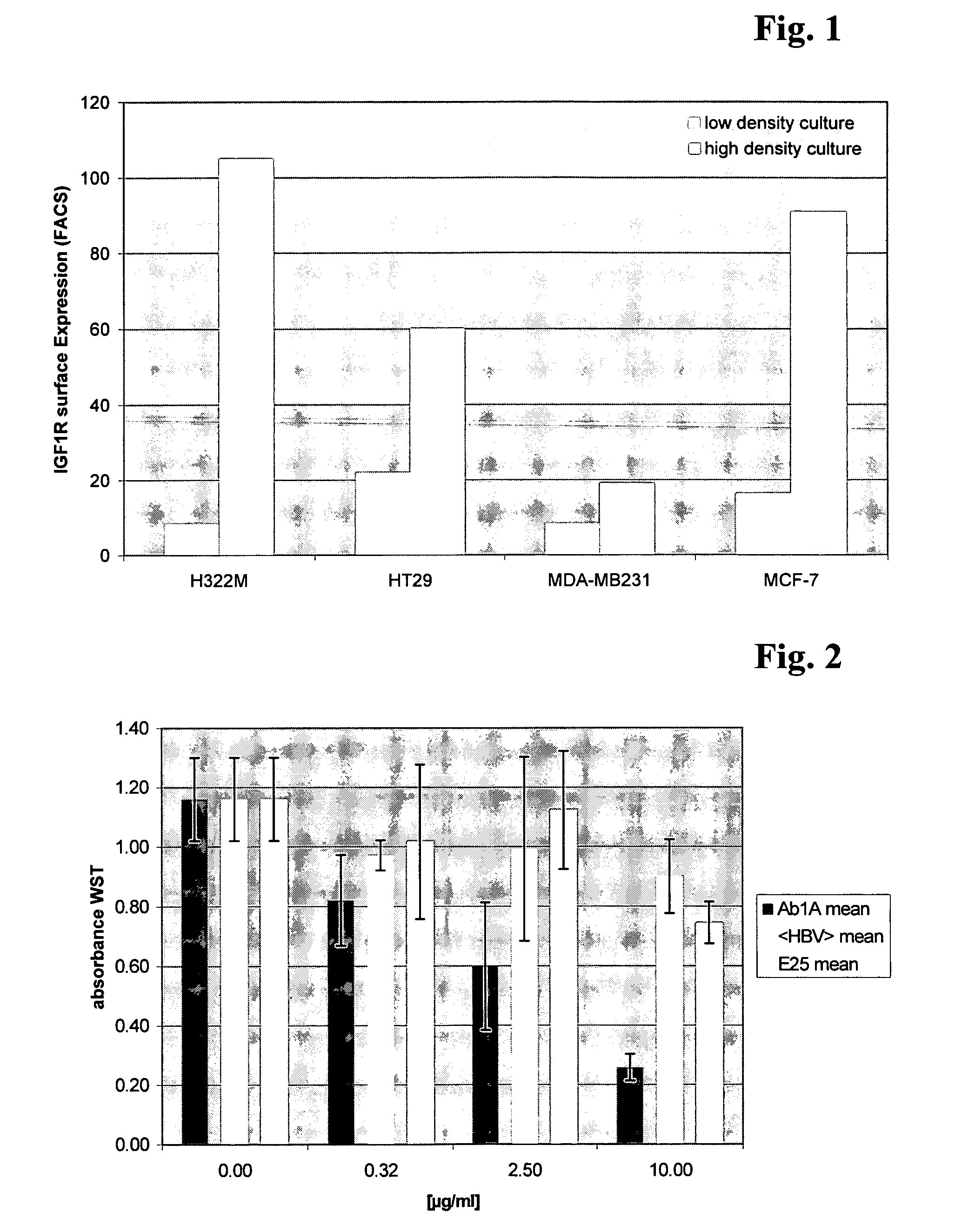 Antibodies against insulin-like growth factor 1 receptor and uses thereof