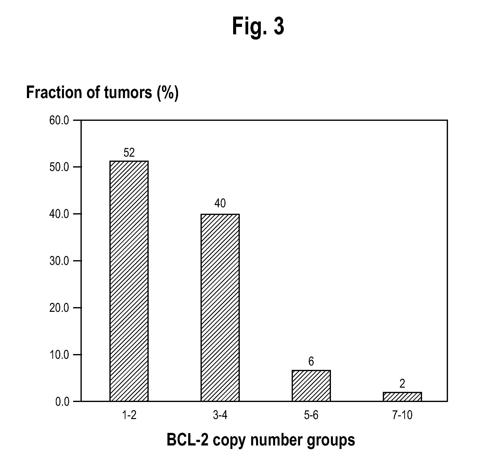 Biomarkers for identifying patient classes