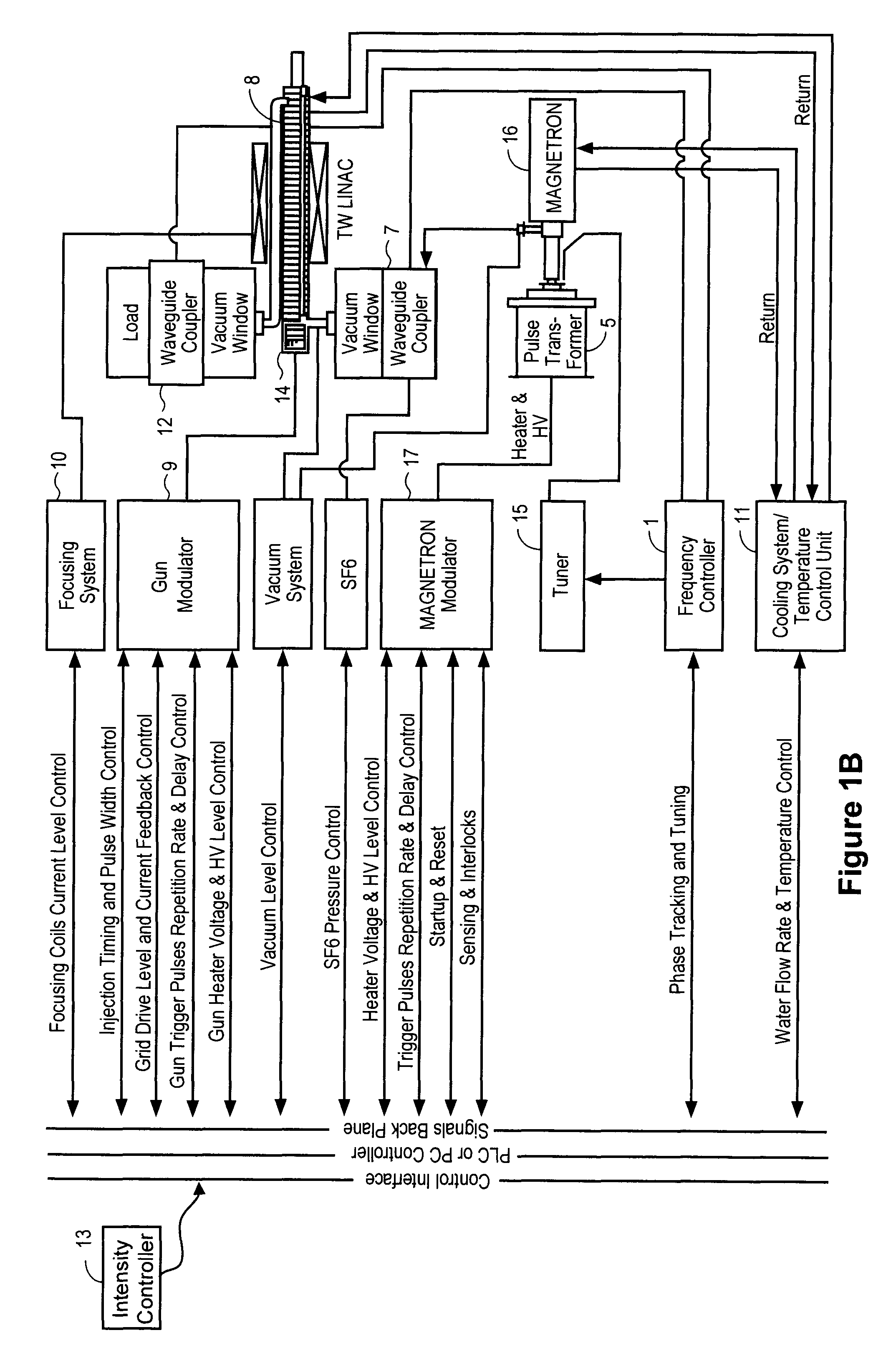 Systems and methods for cargo scanning and radiotherapy using a traveling wave linear accelerator based X-ray source using pulse width to modulate pulse-to-pulse dosage