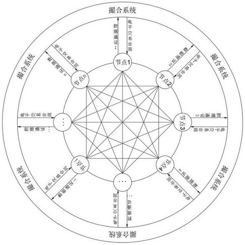 Matching system and method for blockchain data pass