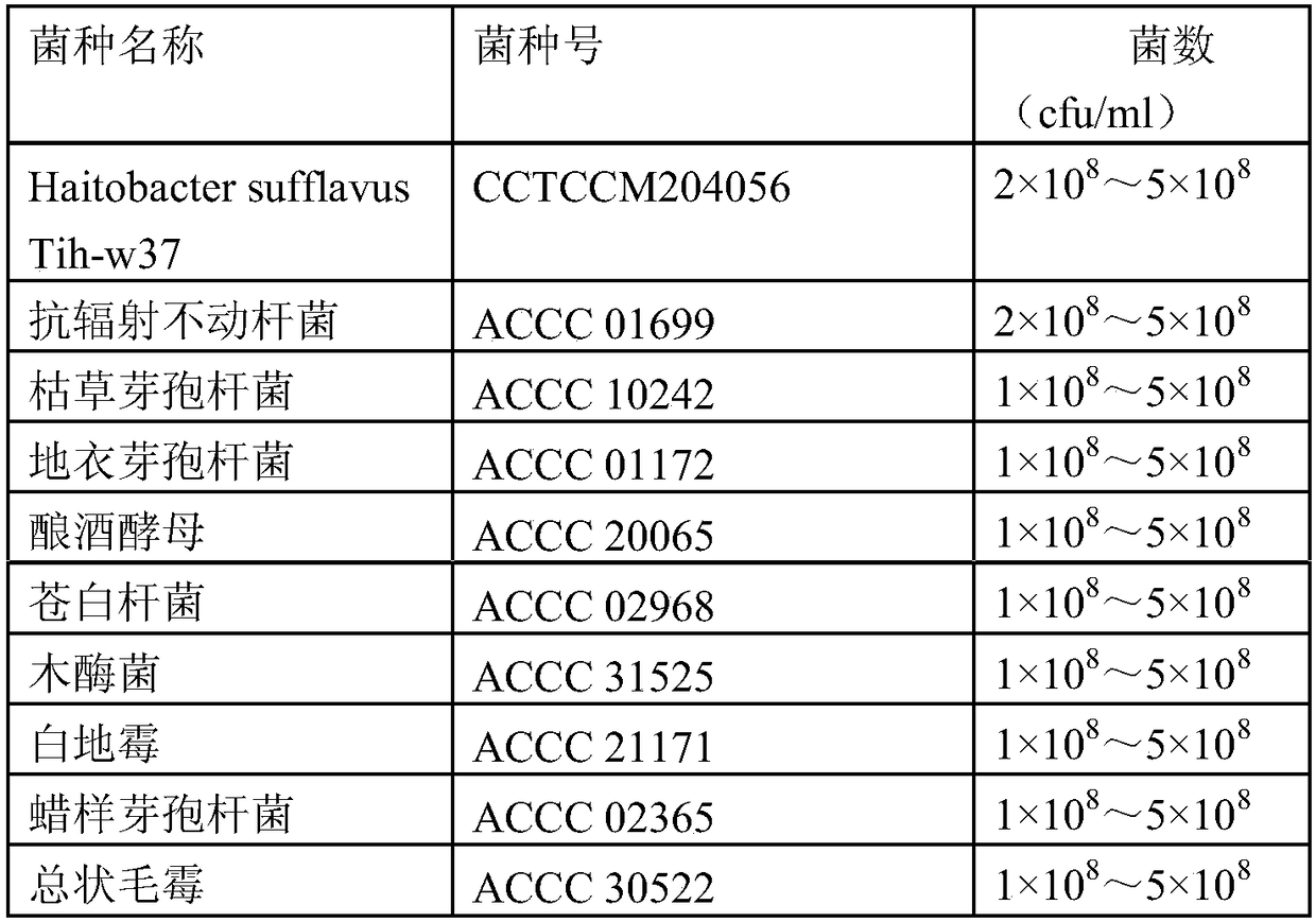 High efficient JM bacterium technology for processing high salt heavy metal degradation-resistant organic wastewater, killing bacteria and removing odor