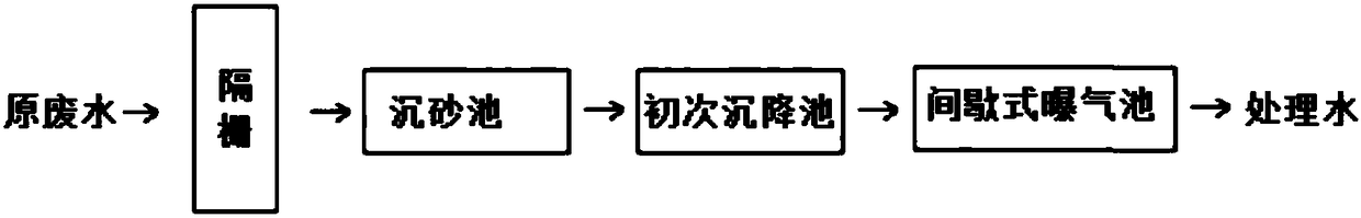 High efficient JM bacterium technology for processing high salt heavy metal degradation-resistant organic wastewater, killing bacteria and removing odor