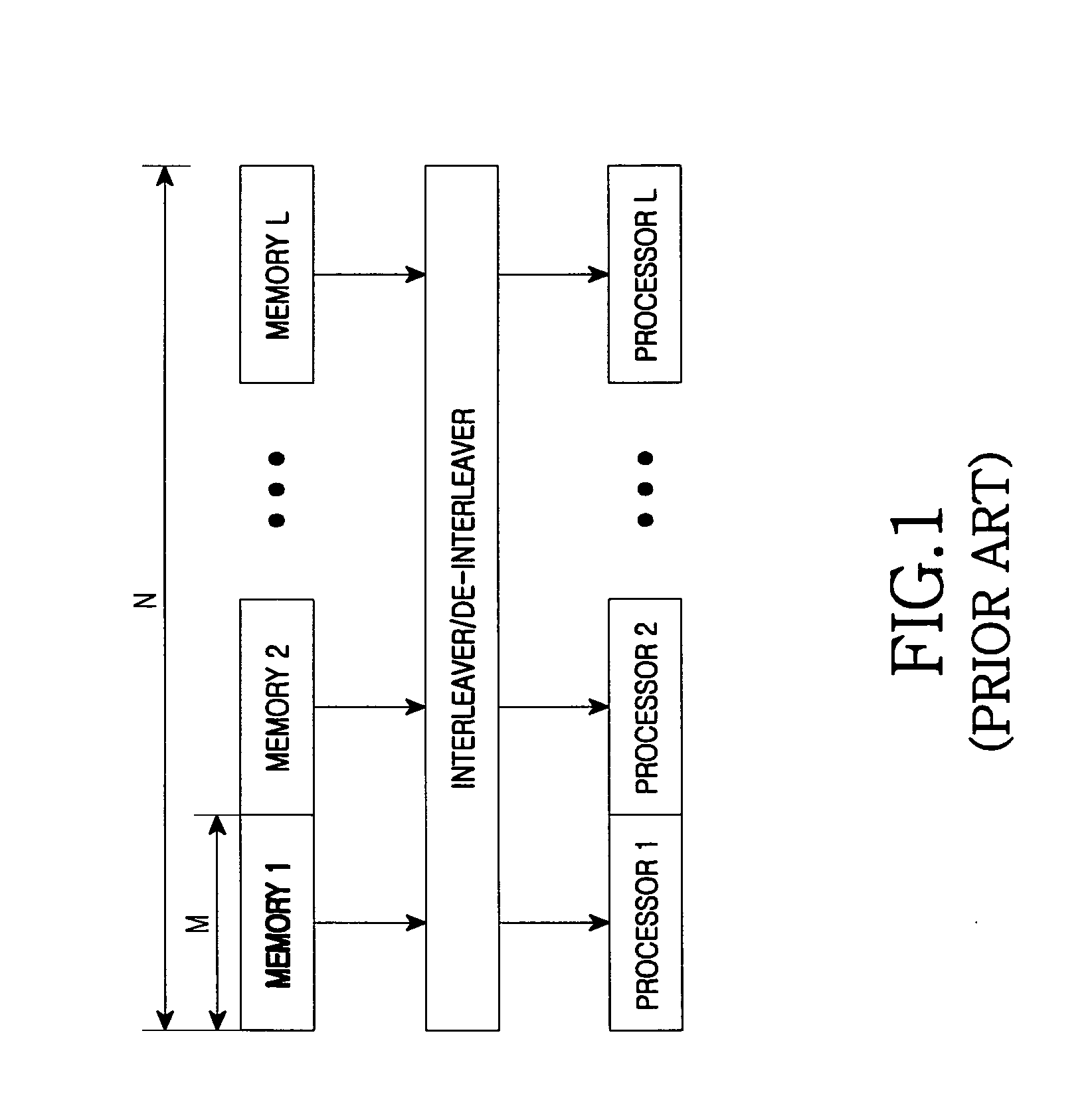 Method and apparatus for parallel structured latin square interleaving in communication system