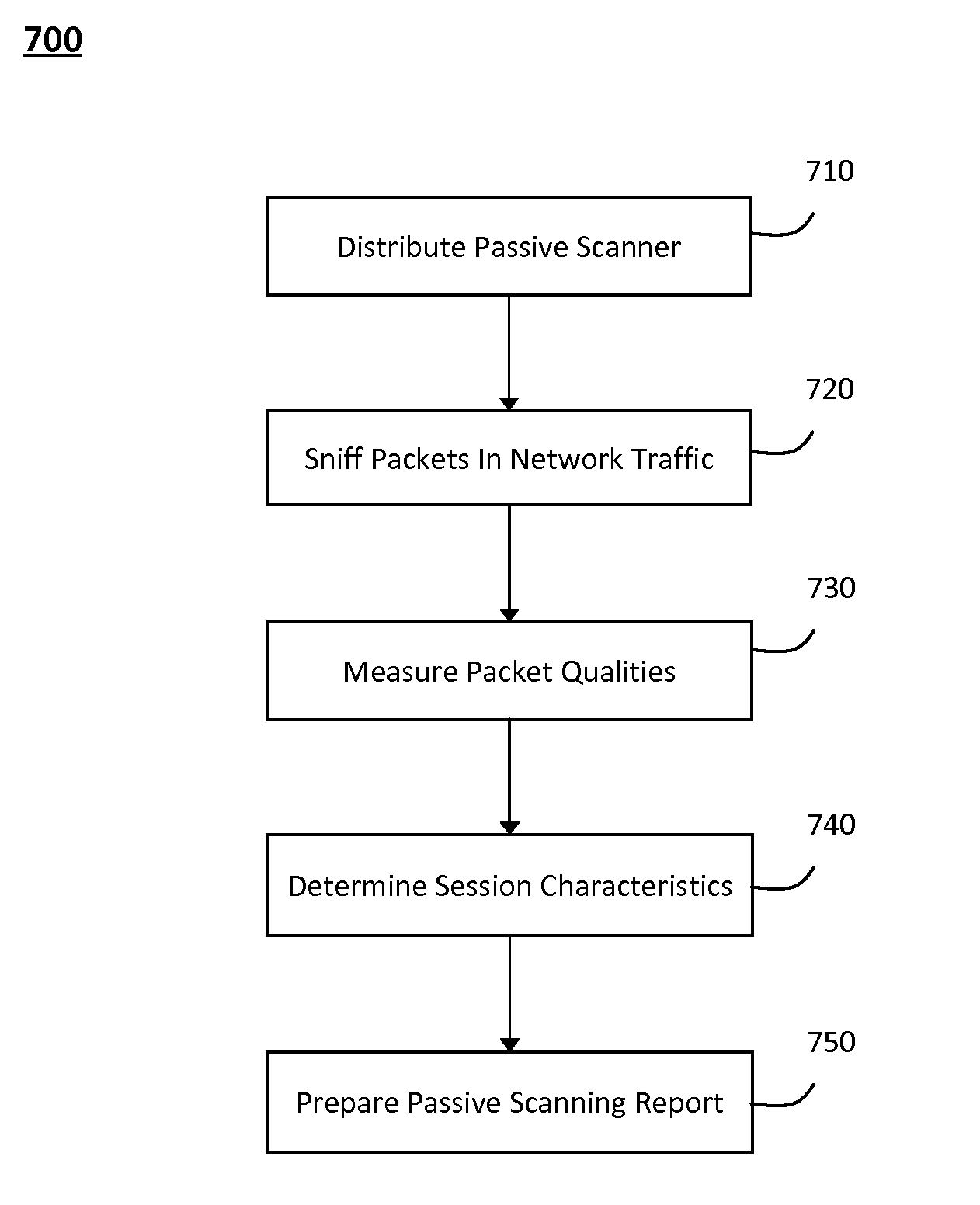 System and method for passively identifying encrypted and interactive network sessions