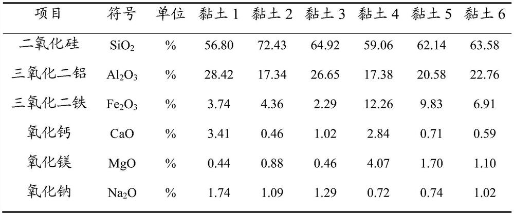 Coal charge conveying device, boiler system and coal charge conveying method