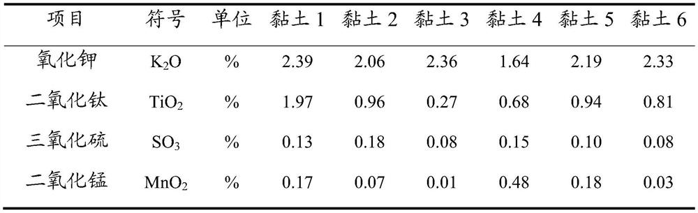 Coal charge conveying device, boiler system and coal charge conveying method