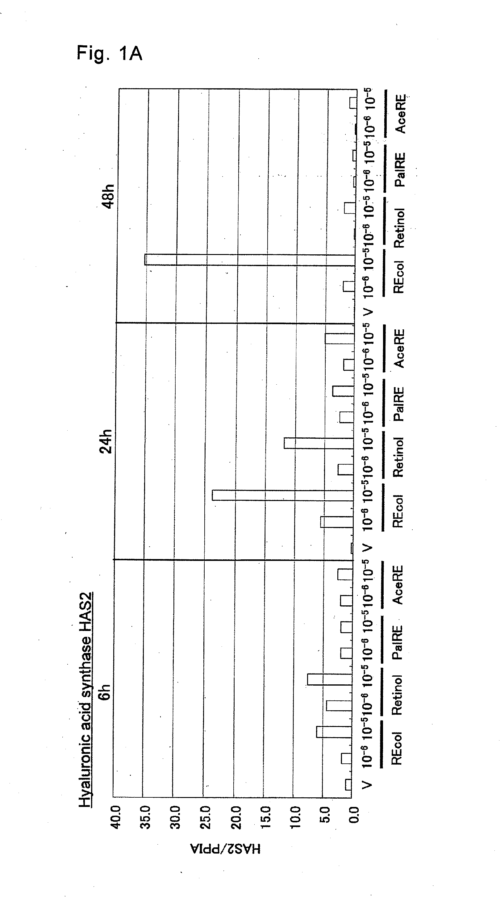 Retinol-modified collagen, method for producing same, and external composition for skin containing same