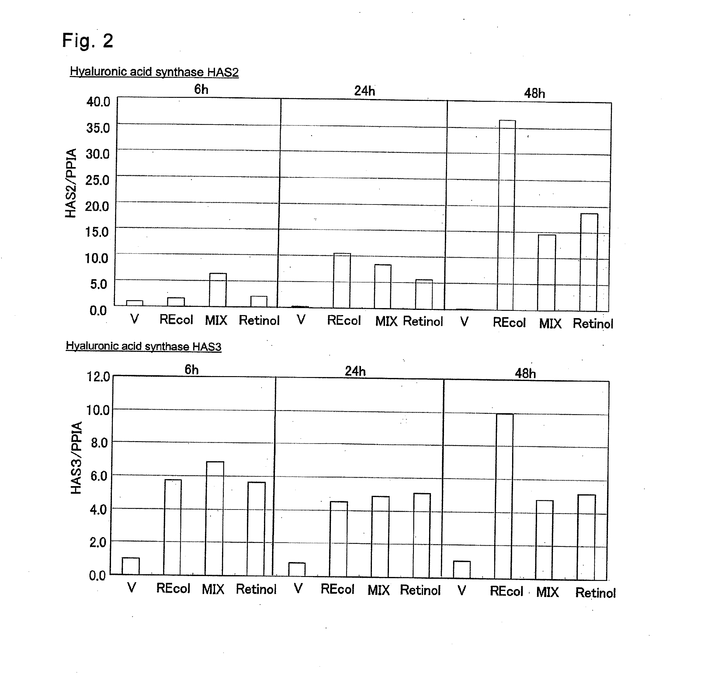 Retinol-modified collagen, method for producing same, and external composition for skin containing same