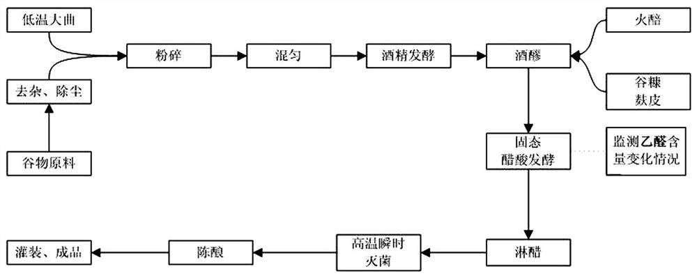 A method for efficiently transforming and enriching Ligustrazine in vinegar and a method for preparing Ligustrazine-rich vinegar