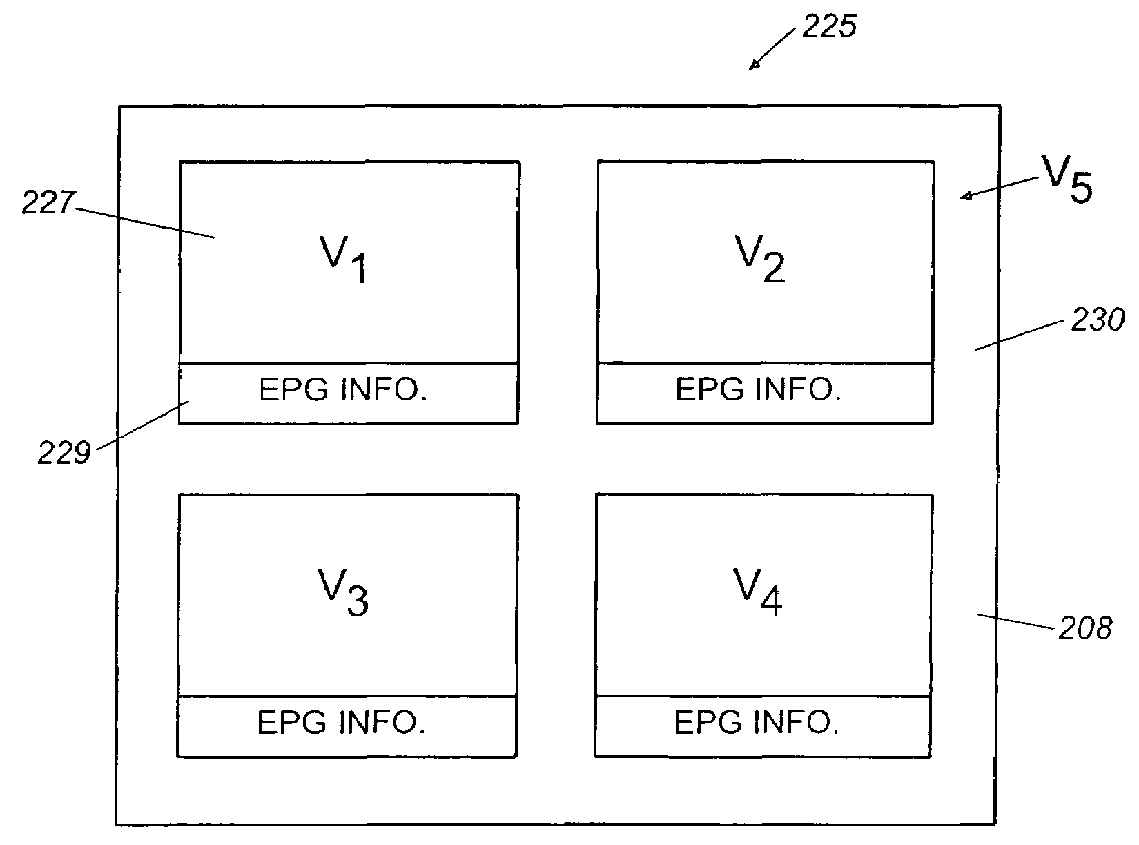 Apparatuses and methods to enable the simultaneous viewing of multiple television channels and electronic program guide content