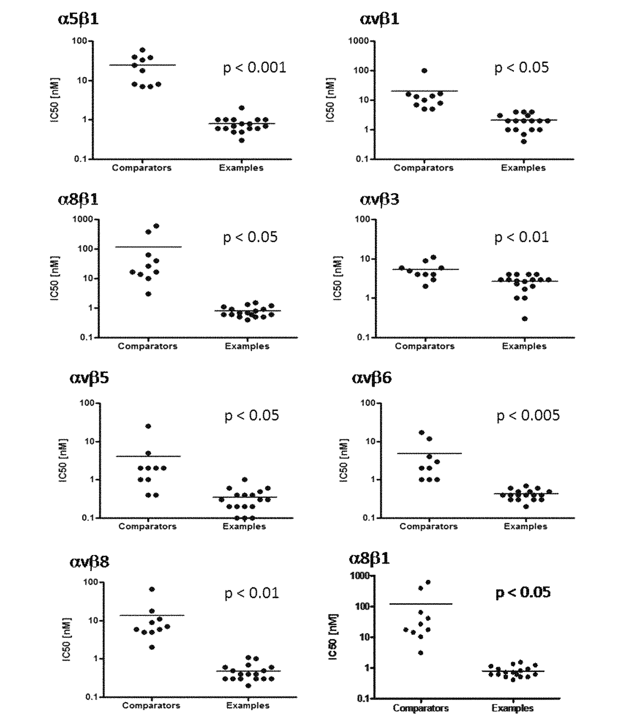 Meta-azacyclic amino benzoic acid derivatives as pan integrin antagonists