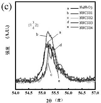 A lead-free sodium niobate-based antiferroelectric ceramic with high saturation polarization and low remnant polarization and its preparation method