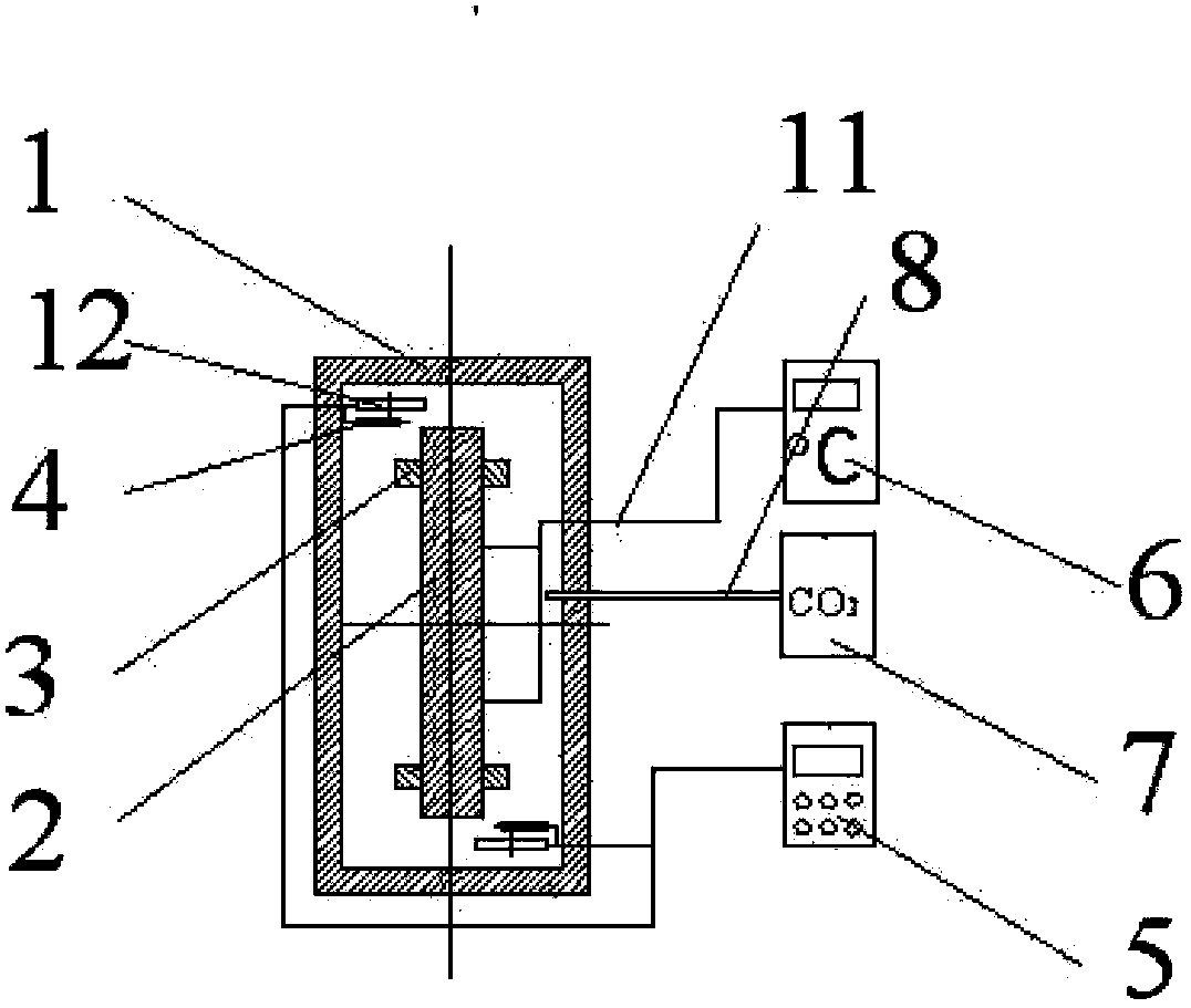 Temperature control device for measurement on modulus of elasticity in static bending of wood