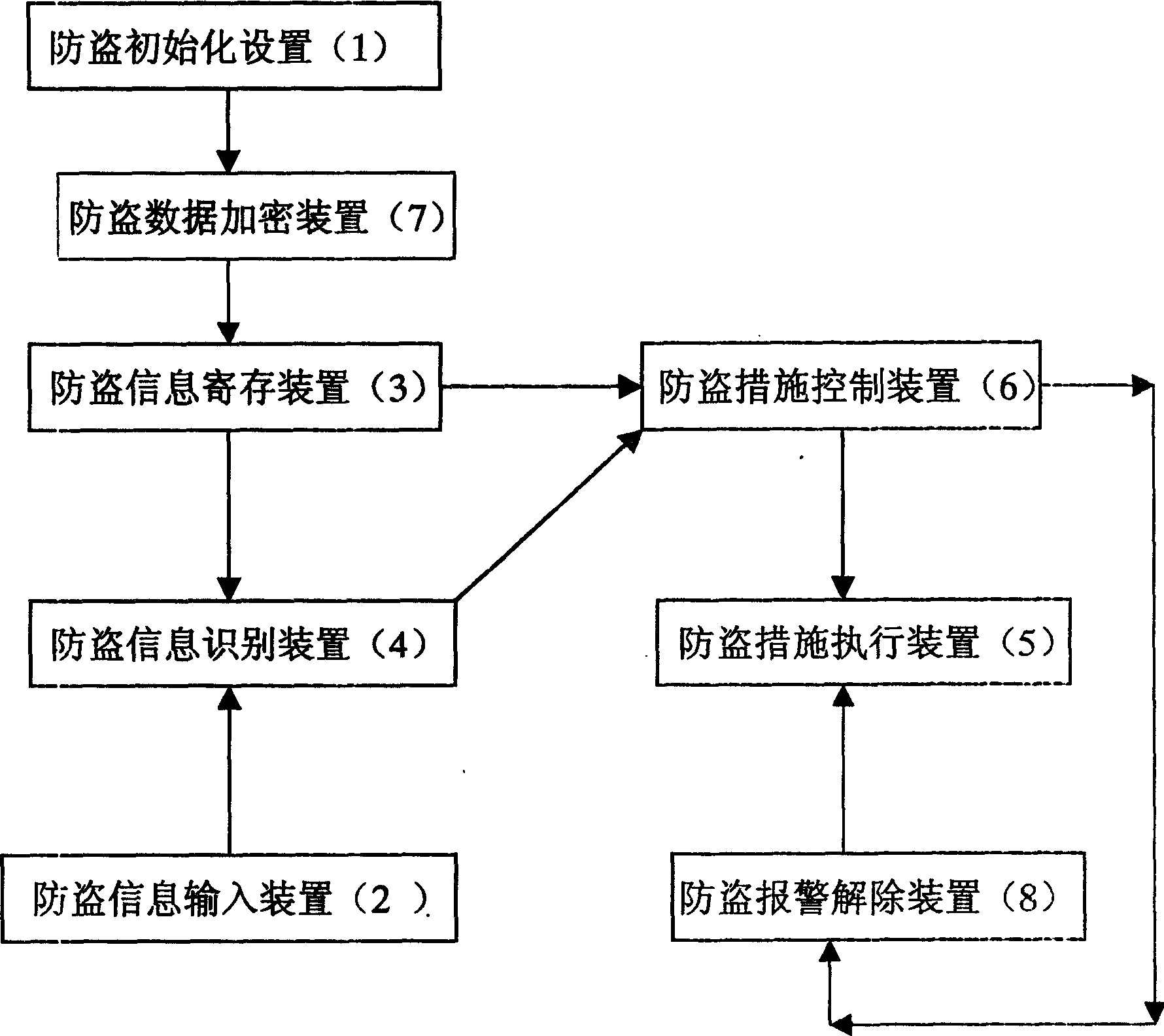 Mobile phone antitheft device and method