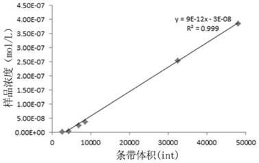 Method for the detection of oligonucleotides of 4 to 10 nucleotide monomers in length