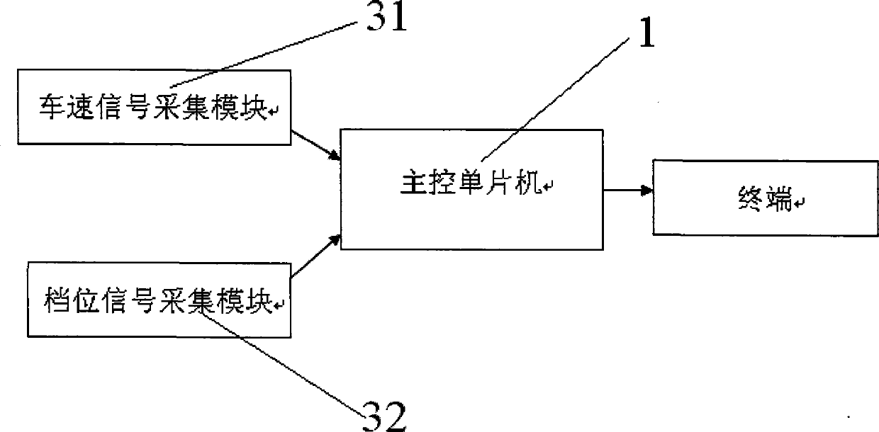 Intelligent central control system of electric vehicle