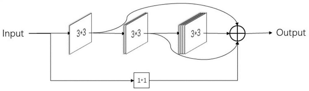 Retinal vessel image segmentation method based on improved UNet + +