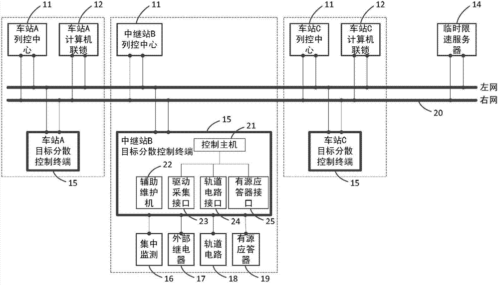 Scattered object control terminal system for CTCS