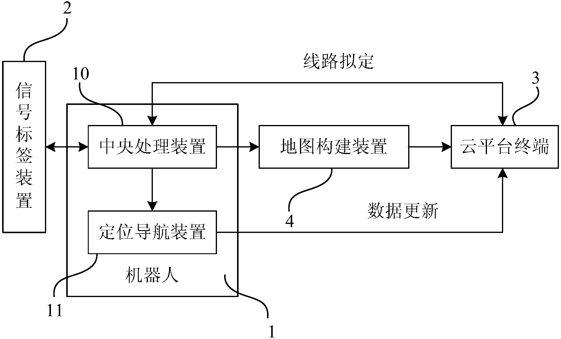 Pruning robot system