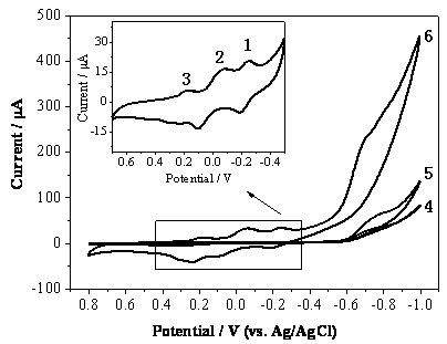 Beta-CD-SBA15 modified electrode and method for measuring nitrophenol isomerides