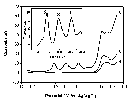 Beta-CD-SBA15 modified electrode and method for measuring nitrophenol isomerides