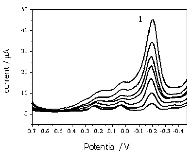 Beta-CD-SBA15 modified electrode and method for measuring nitrophenol isomerides