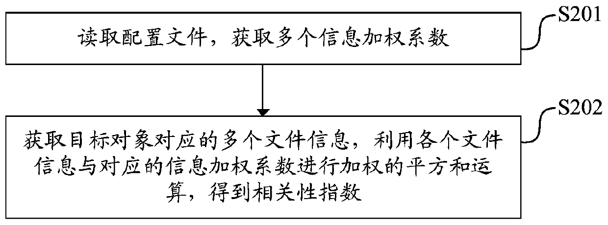 Object aggregation method, device and equipment and readable storage medium