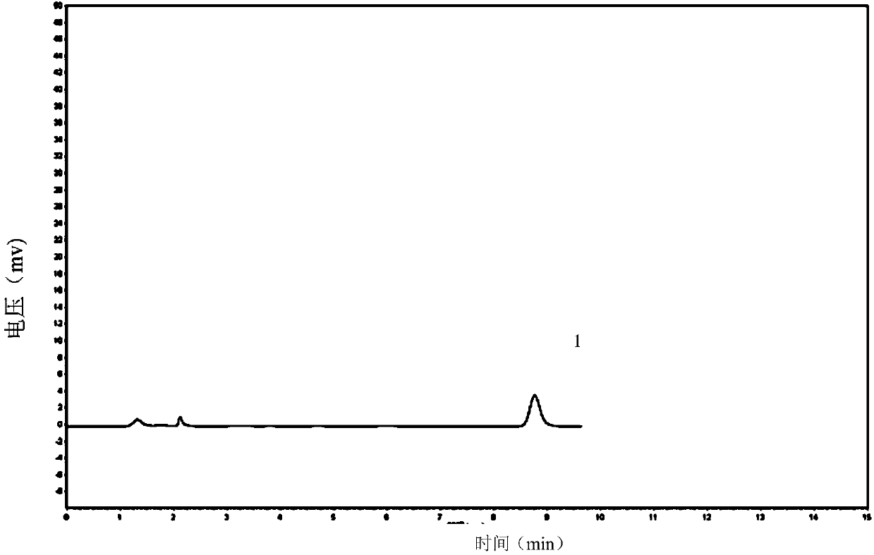 HPLC (High Performance Liquid Chromatograph) quantitative detection method for raphanin of raphanin extract