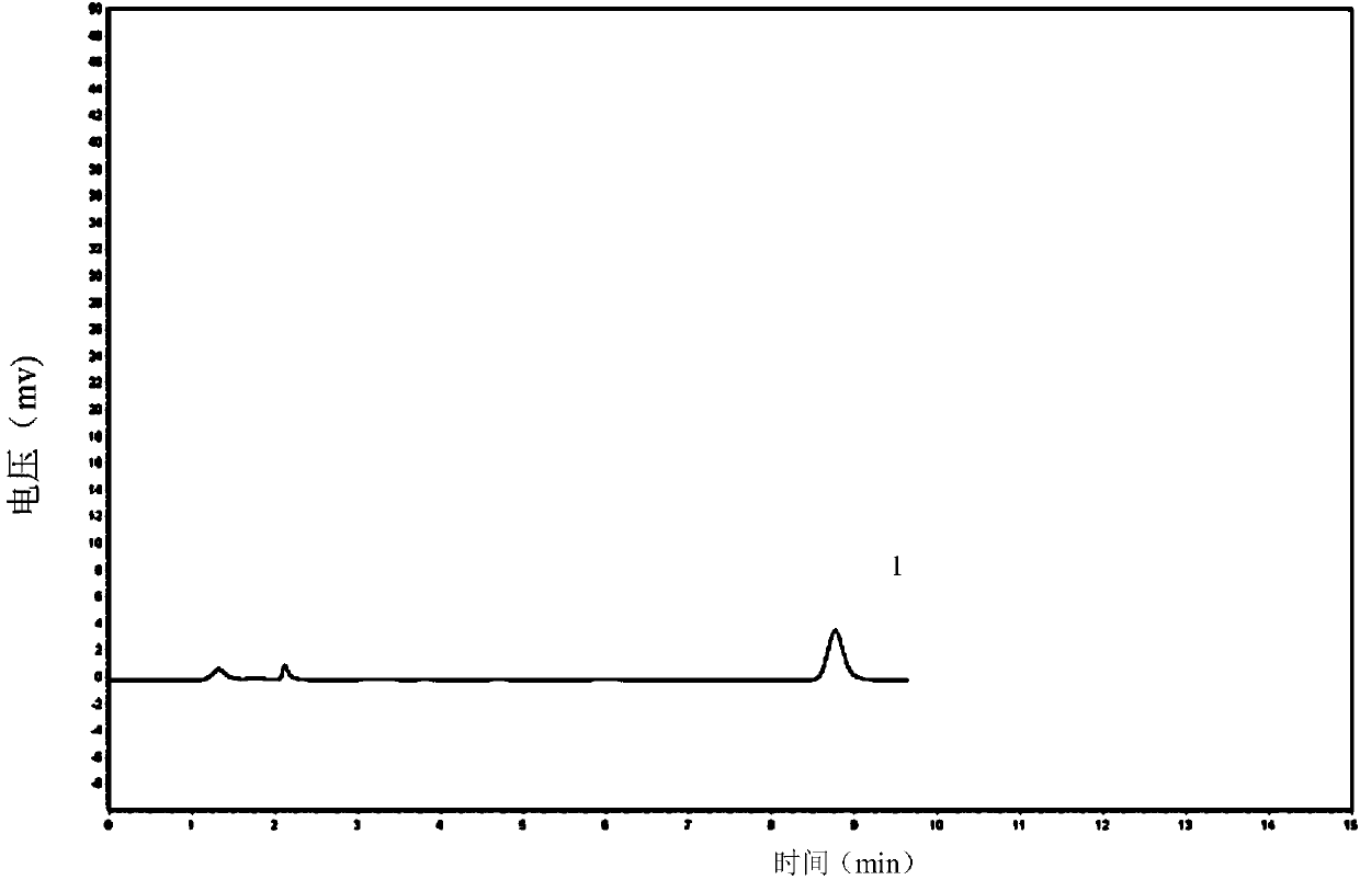 HPLC (High Performance Liquid Chromatograph) quantitative detection method for raphanin of raphanin extract
