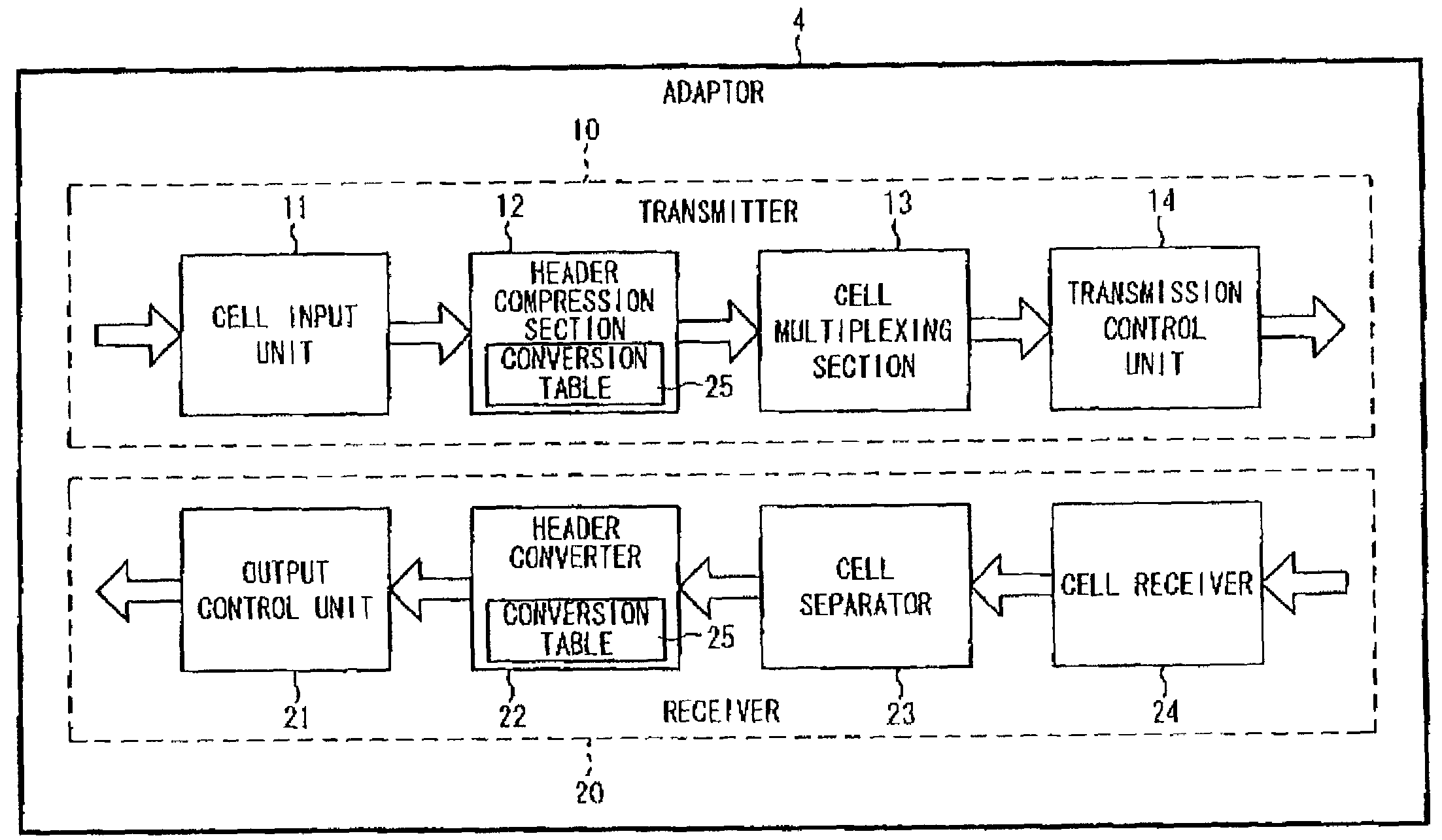 Communication apparatus and system comprising the same